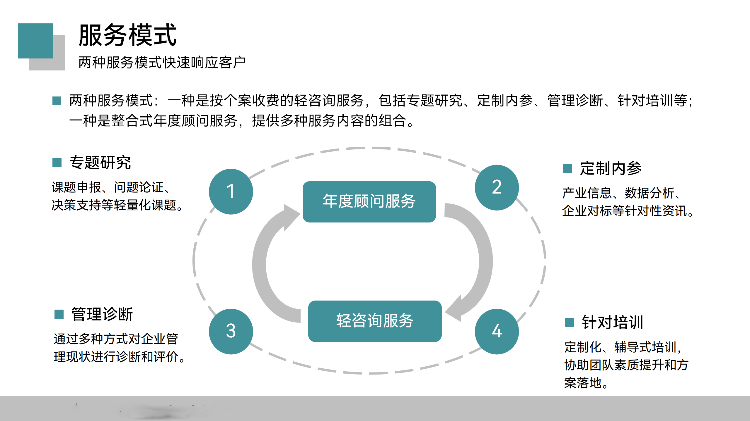第二版—理航管理顾问服务手册20220911 - 副本_26.png