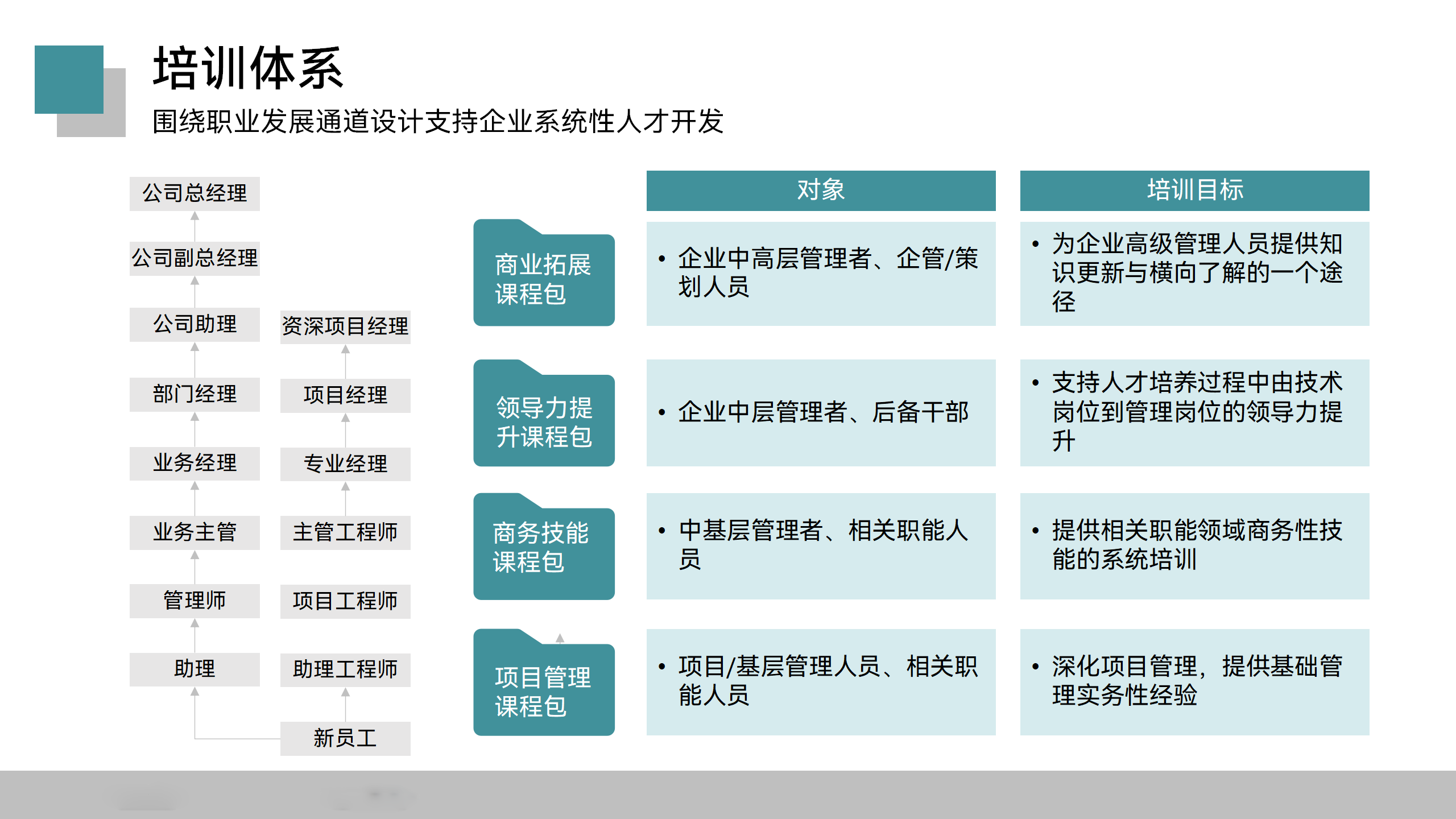 第二版—理航管理顾问服务手册20220911 - 副本_20.png