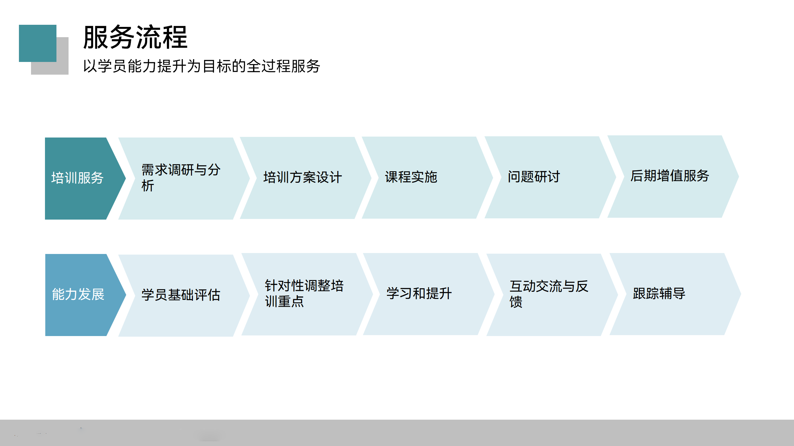 第二版—理航管理顾问服务手册20220911 - 副本_22.png