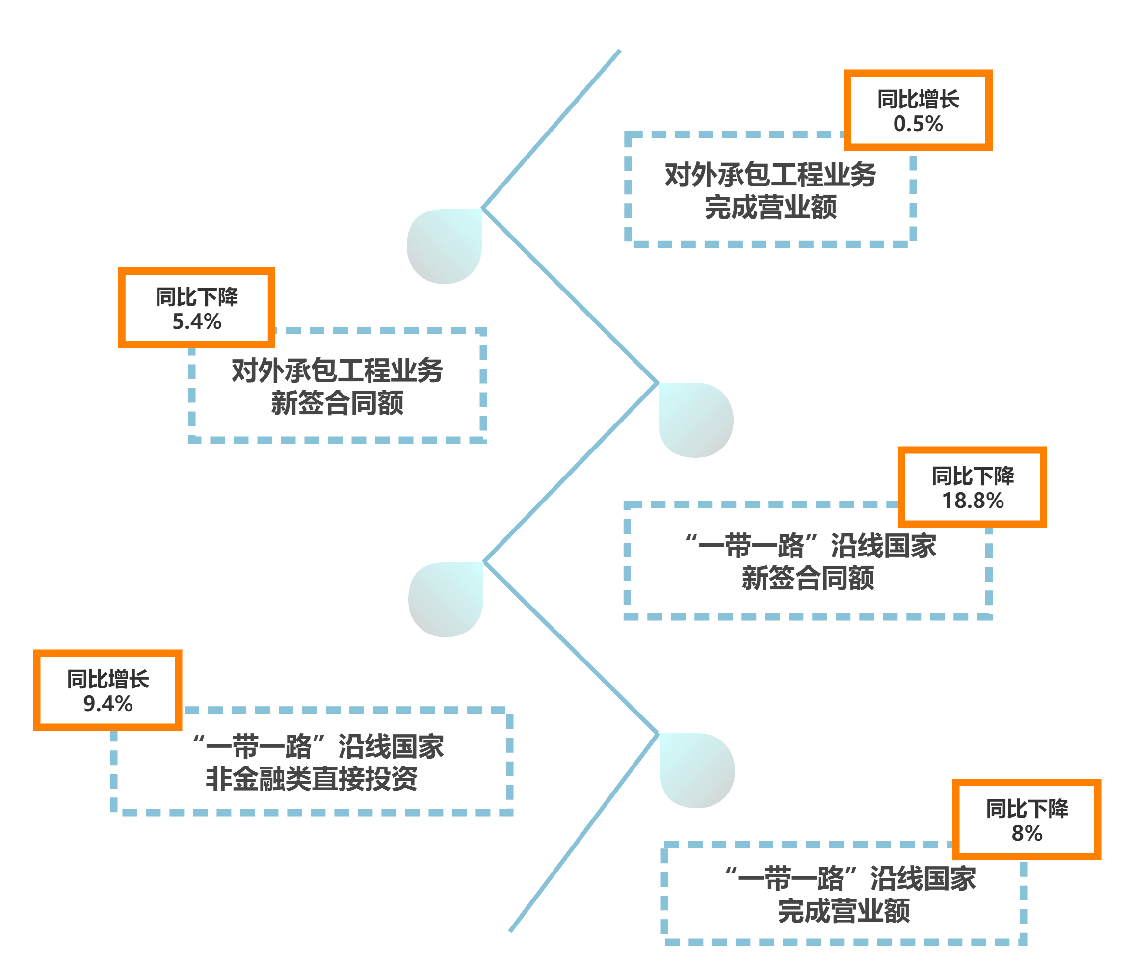 1666925243956940.png 对外承包.png