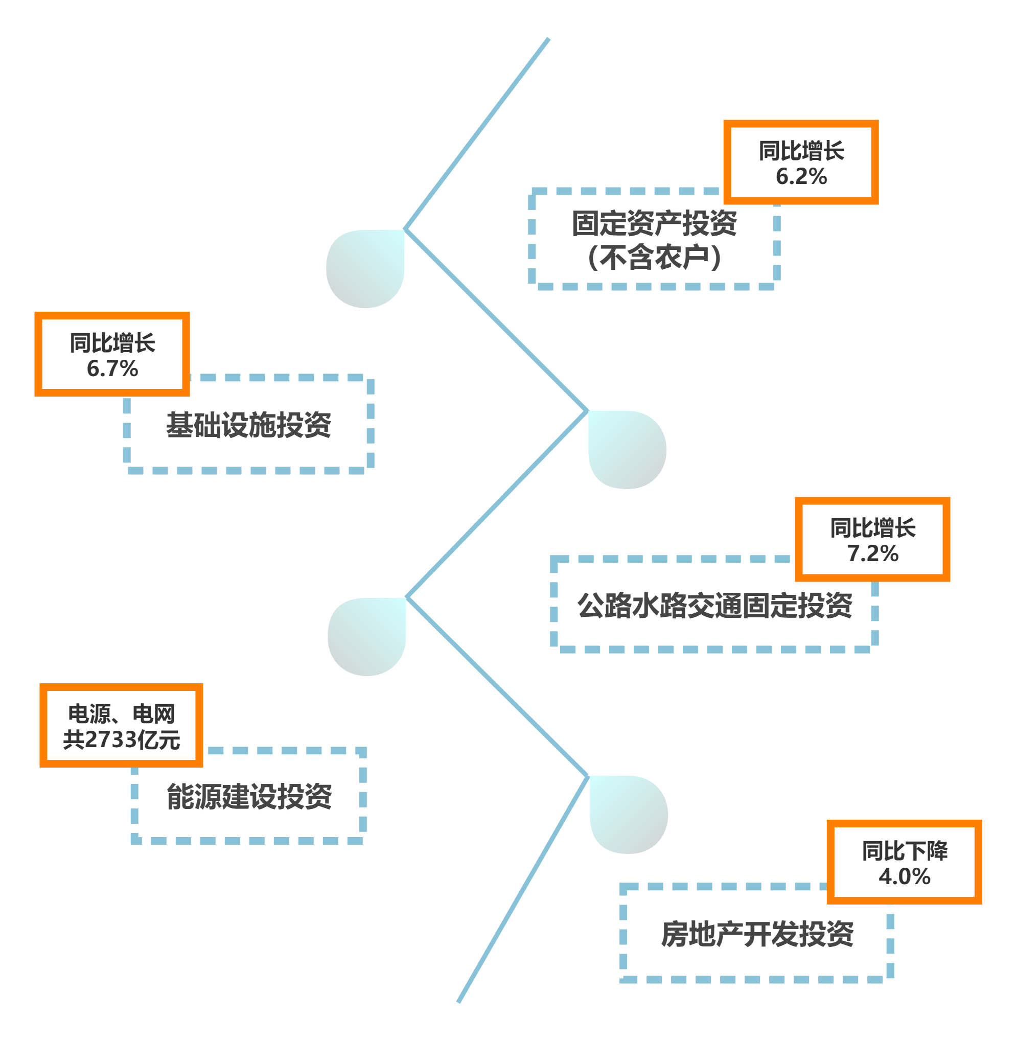 1666925255722116.png 行业投资.png