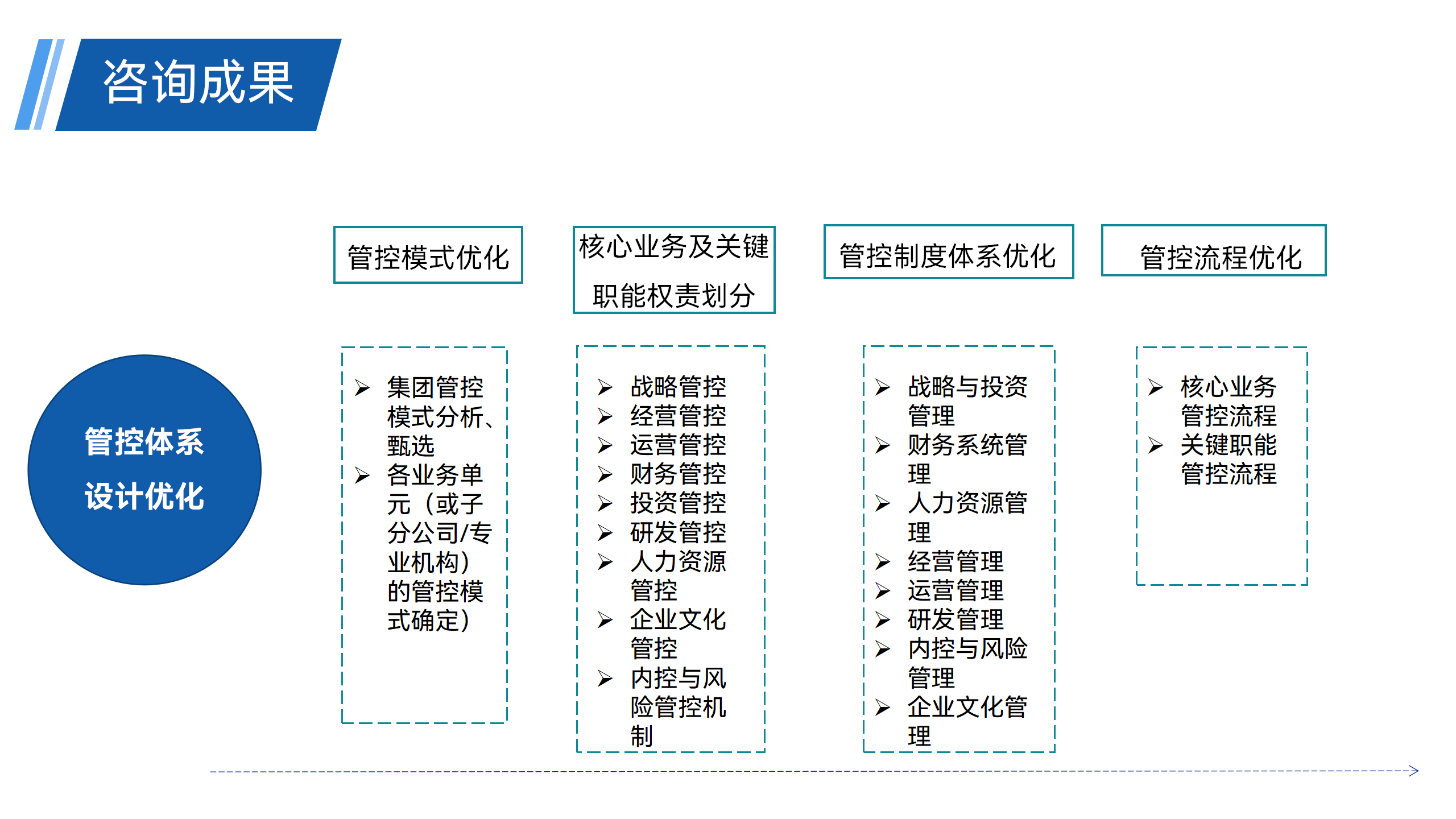 管理咨询 - 221103_13.png