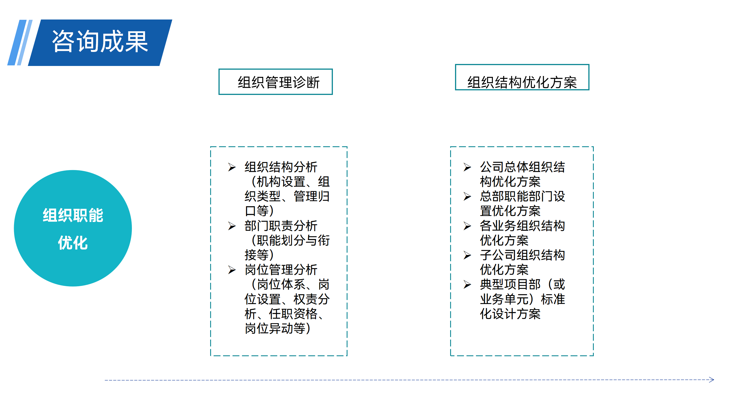 管理咨询 - 221103_20.png