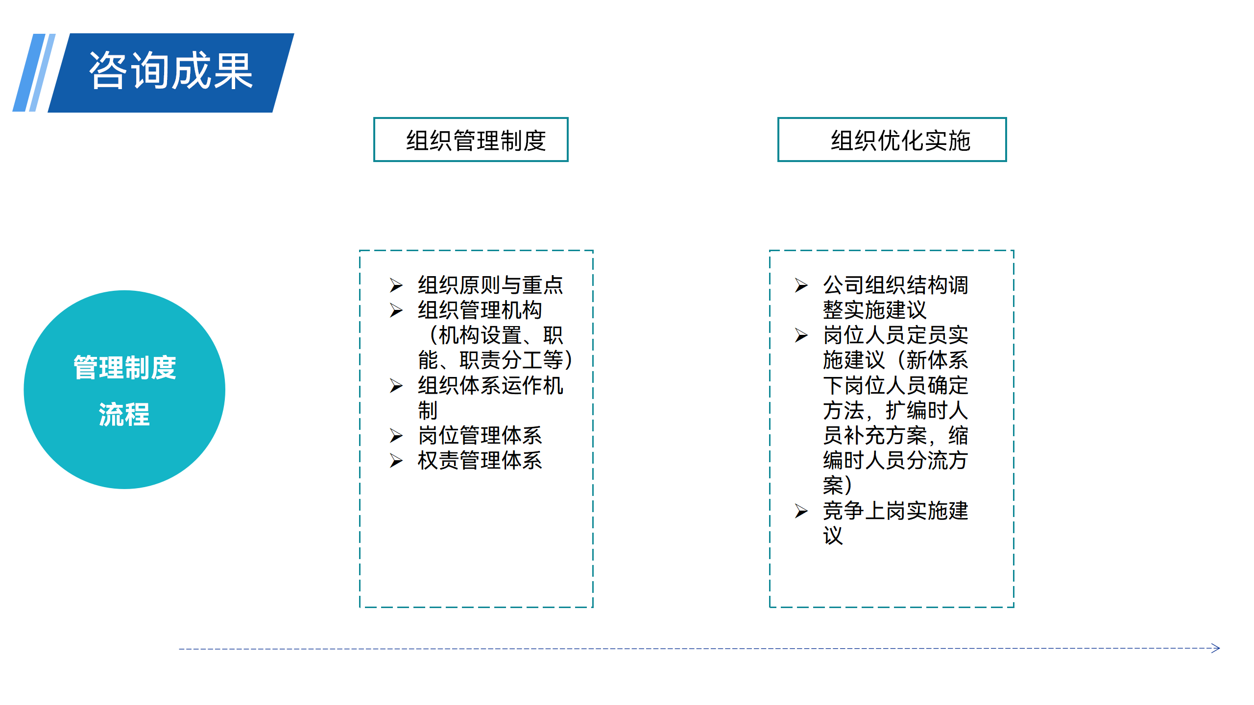 管理咨询 - 221103_22.png