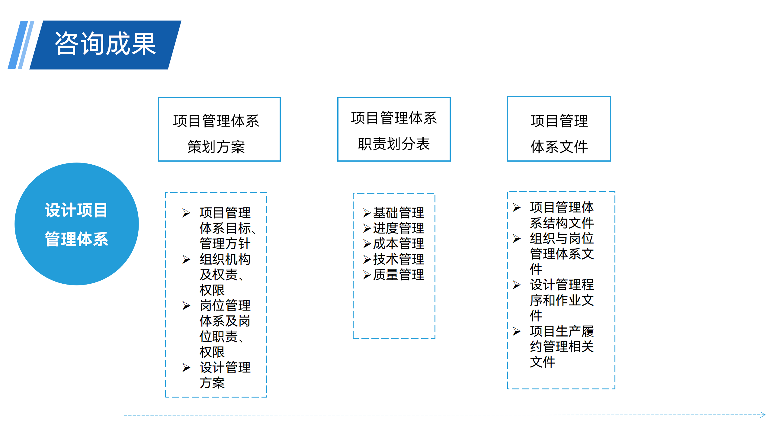 管理咨询 - 221103_31.png
