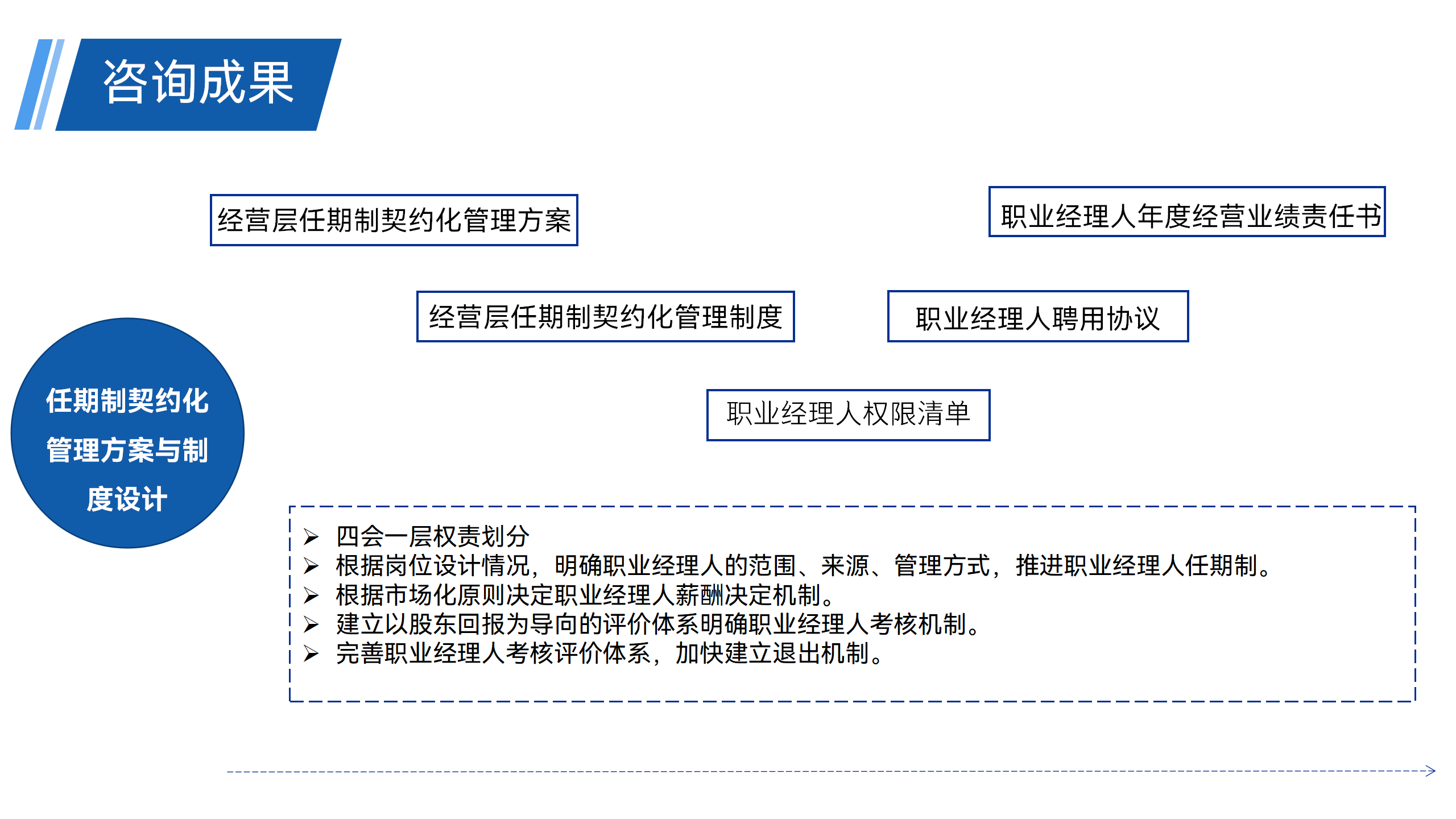 管理咨询 - 221103_38.png