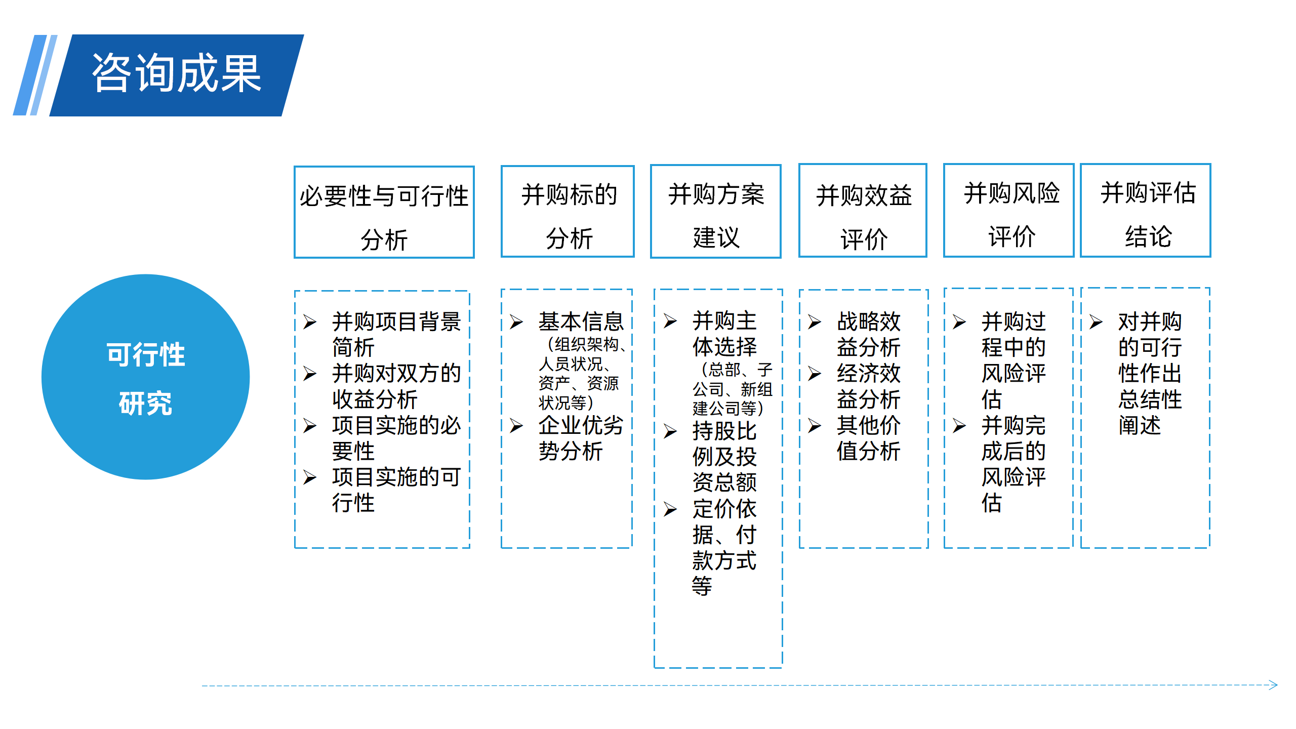 管理咨询 - 221103_46.png