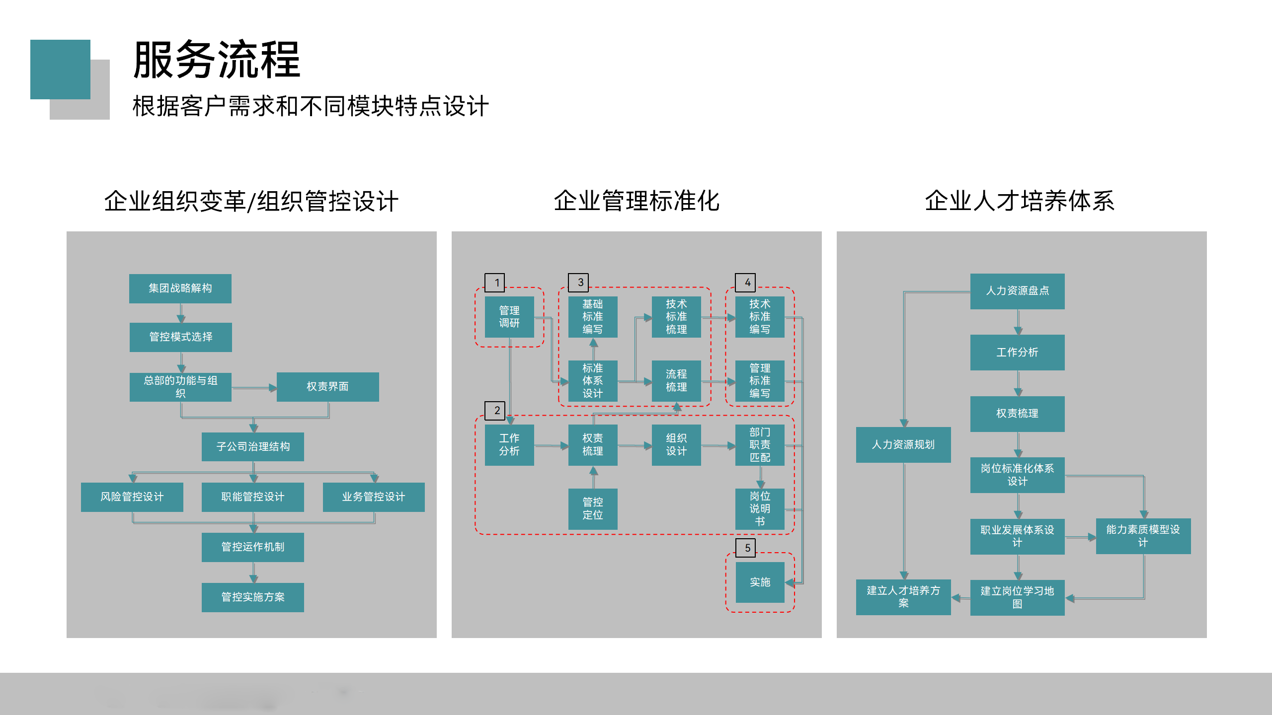 第二版—理航管理顾问服务手册20220911 - 副本_16.png
